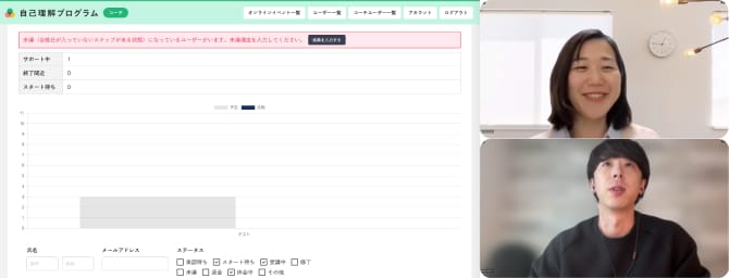 自己理解プログラムコーチ用のダッシュボード