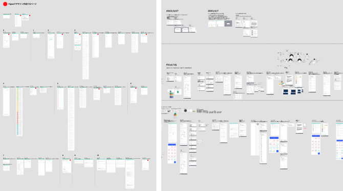 自己理解プログラムのデザイン