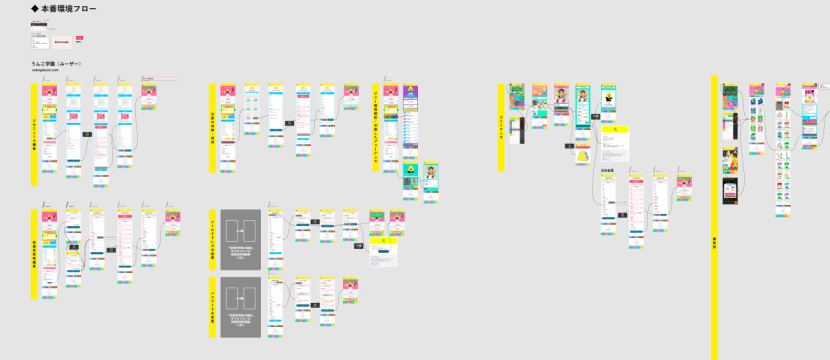 機能が増え複雑になってきたフローを整理しながらチームで俯瞰する