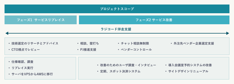 プロジェクトのスコープ