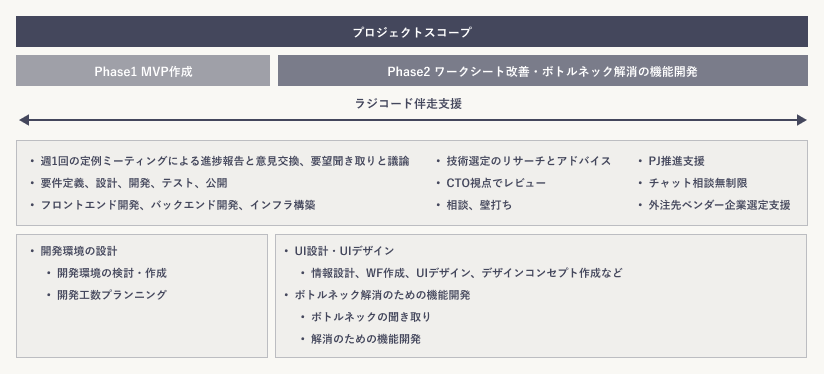プロジェクトのスコープ